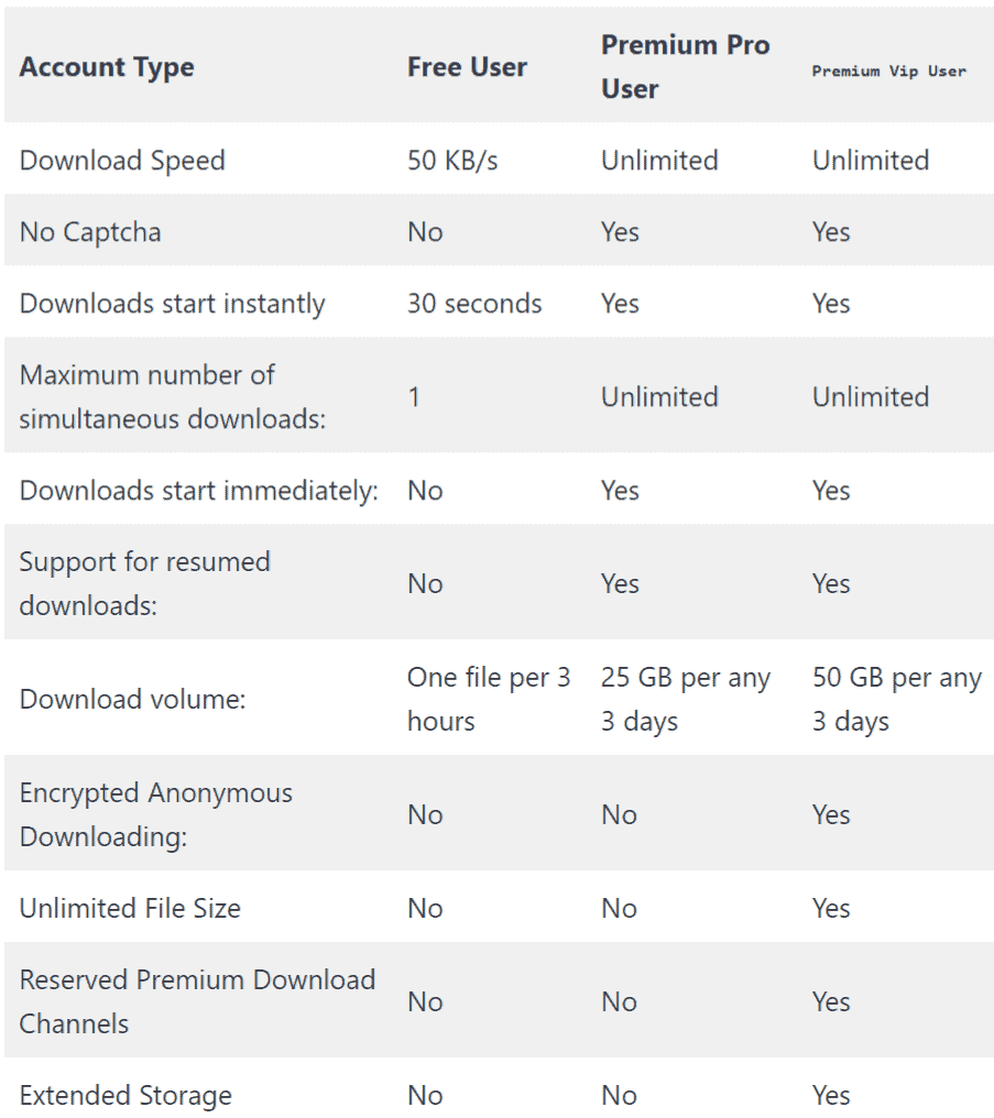 filefox premium benefit